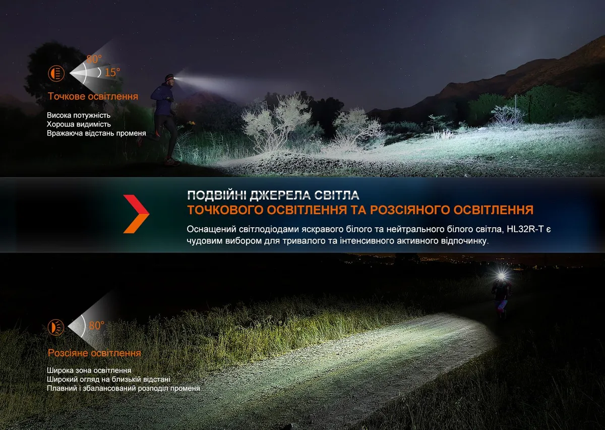 Налобный фонарь Fenix магниевый 66х45х30 мм черный