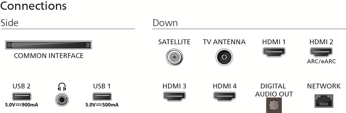 LED-телевізор Philips QLED 65 дюймів Чорний 4K UHD