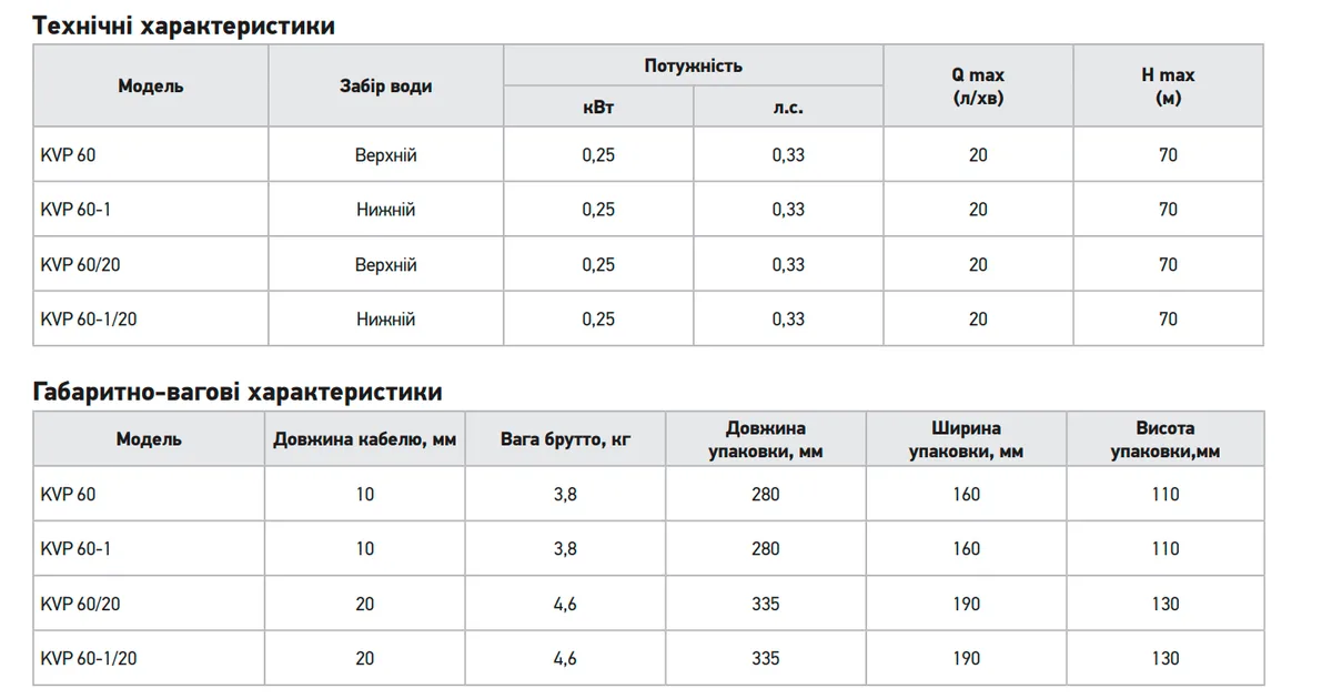 Вібраційний насос 20 л/хв 230 В алюмінієвий 67 м 20 м кабель