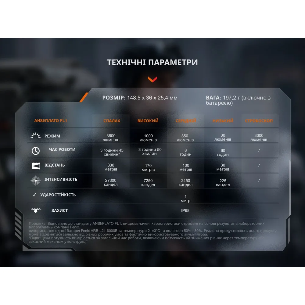 Тактичний ліхтар ручний Fenix алюміній 148,5х36х25,4 мм білий