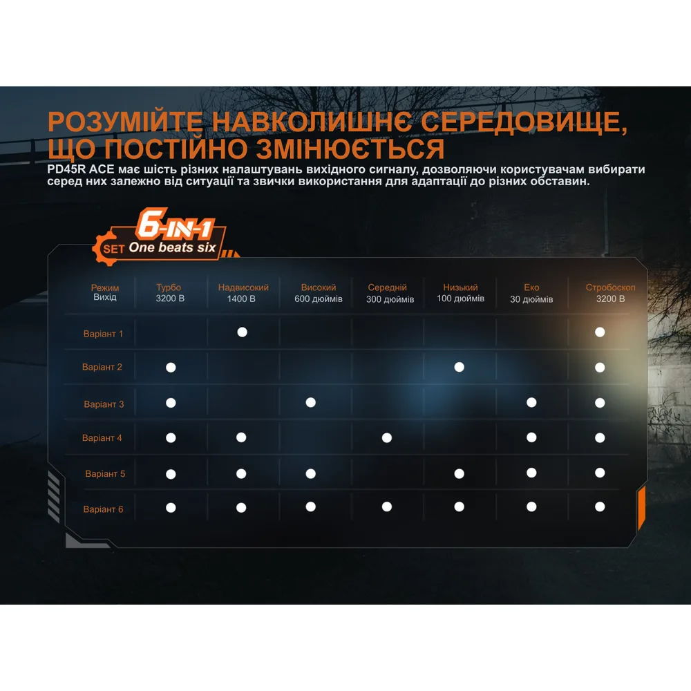 Ліхтар тактичний Fenix 200,5 г USB-C 157,7х30х25,9 мм Білий