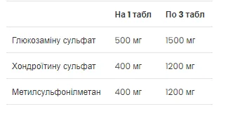 Глюкозамин Хондроитин МСМ VPLab 90 табл