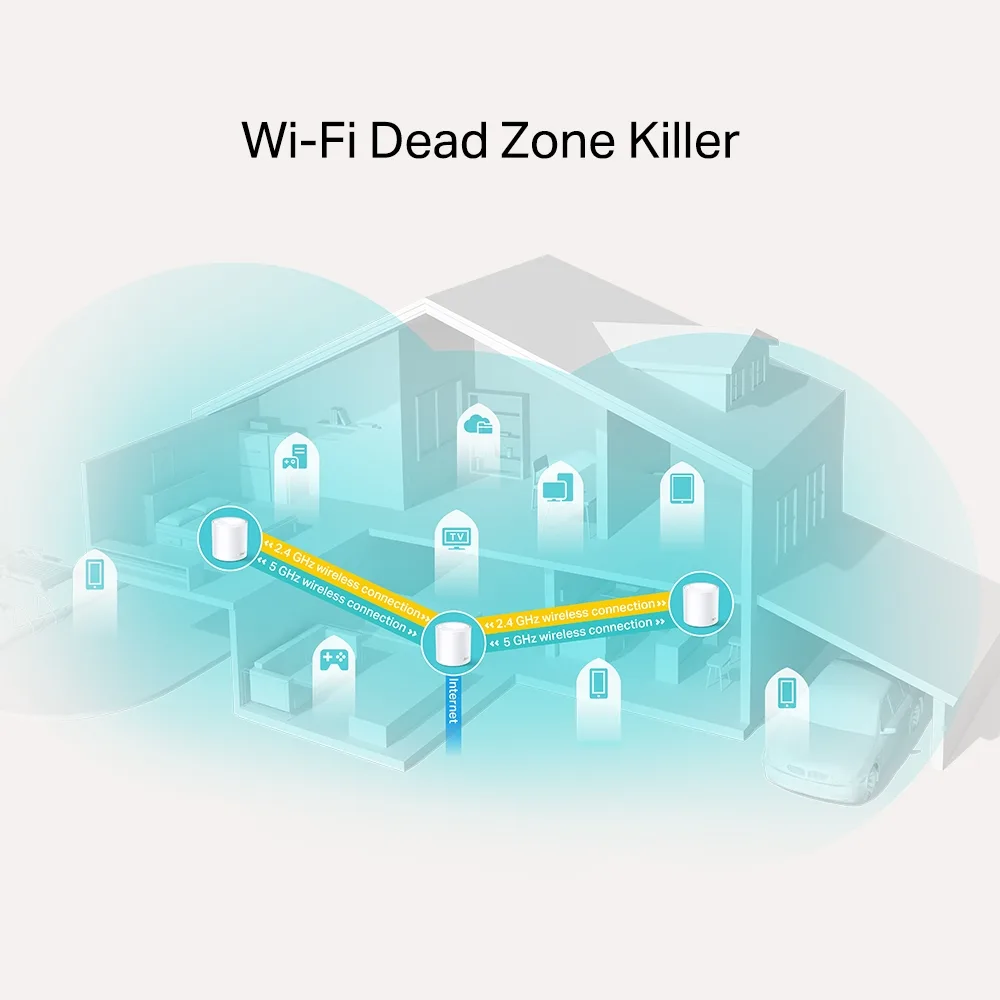 Система WiFi-Mesh TP-LINK Deco X20 AX1800, 1xGE LAN, 1xGE WAN, 3мод