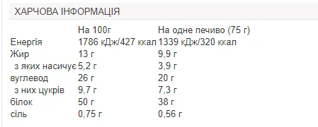 Песочное печенье Myprotein Double Chocolate 12x75g шоколадное