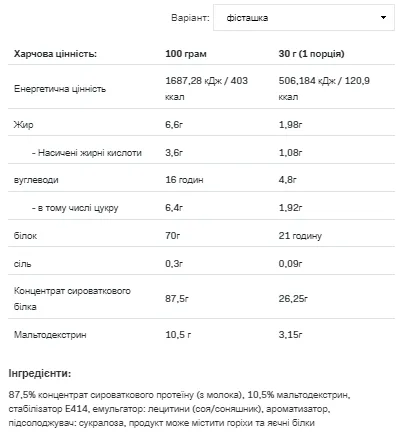 Allnutrition Whey Protein 908g Сывороточный шоколадная мята