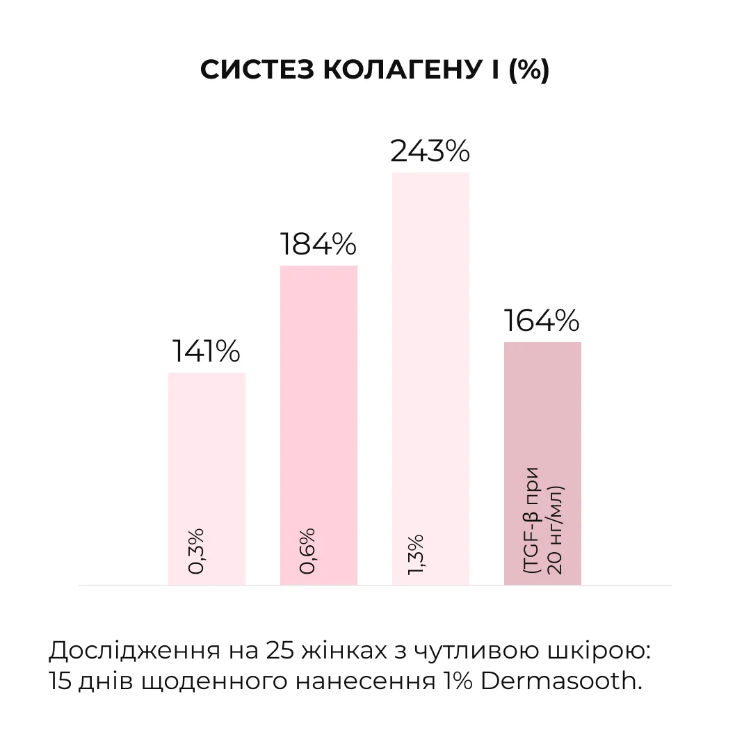 Весняний догляд для сухого типу шкіри