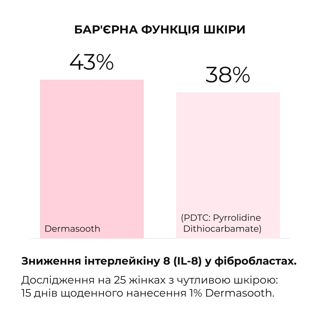 Весняний догляд для сухого типу шкіри
