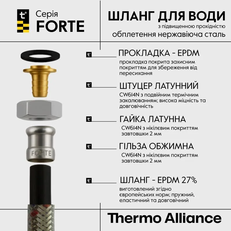 Шланг для воды Forte TAF384W80 80 см нержавеющий 1/2"x1/2" гибкая подводка