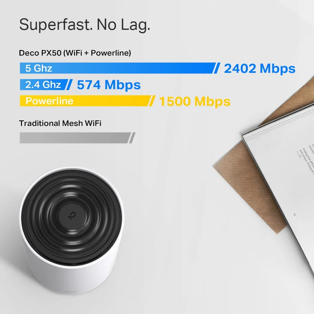 Система WiFi-Mesh TP-LINK Deco PX50 AX3000, 3xGE LAN/WAN, 2 модуля, Powerline G1500