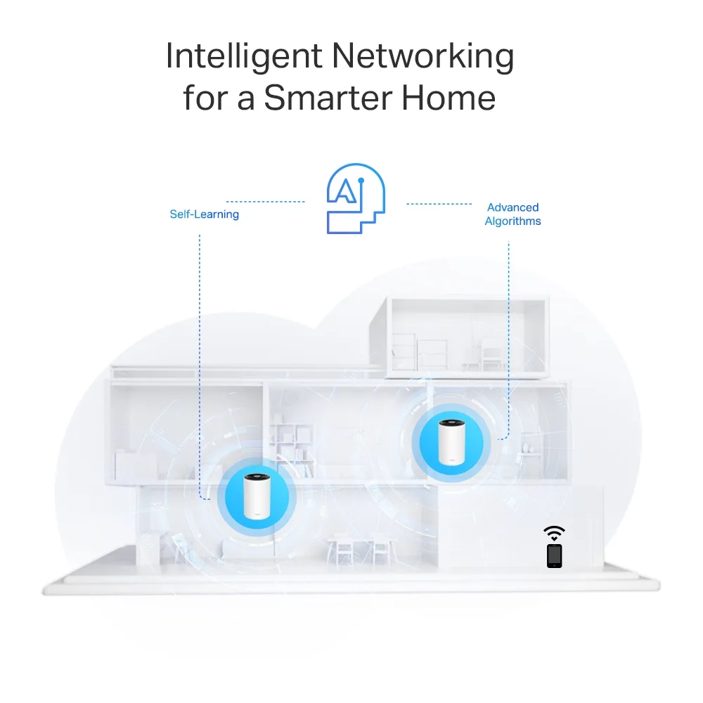 Система WiFi-Mesh TP-LINK Deco PX50 AX3000, 3xGE LAN/WAN, 2 модуля, Powerline G1500