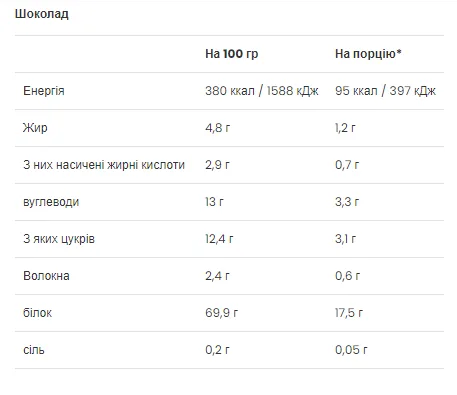 Ultra Women Protein VPLab Сироватковий білок 500 г Шоколад