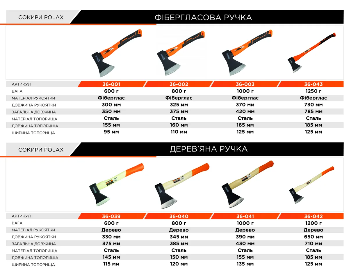 Топір Polax фібергласова ручка 1250 г універсальний