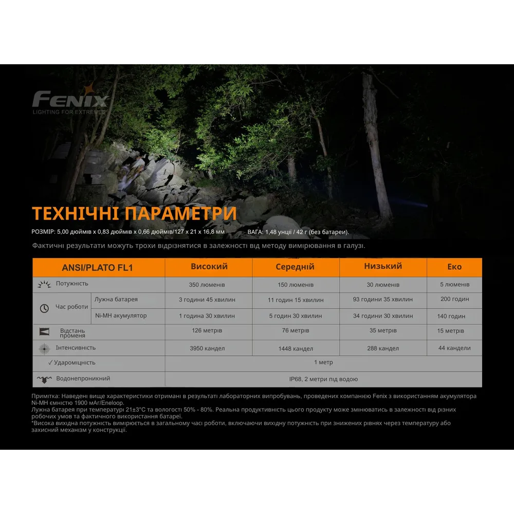 Ліхтар ручний Fenix алюміній 127х21 мм чорний