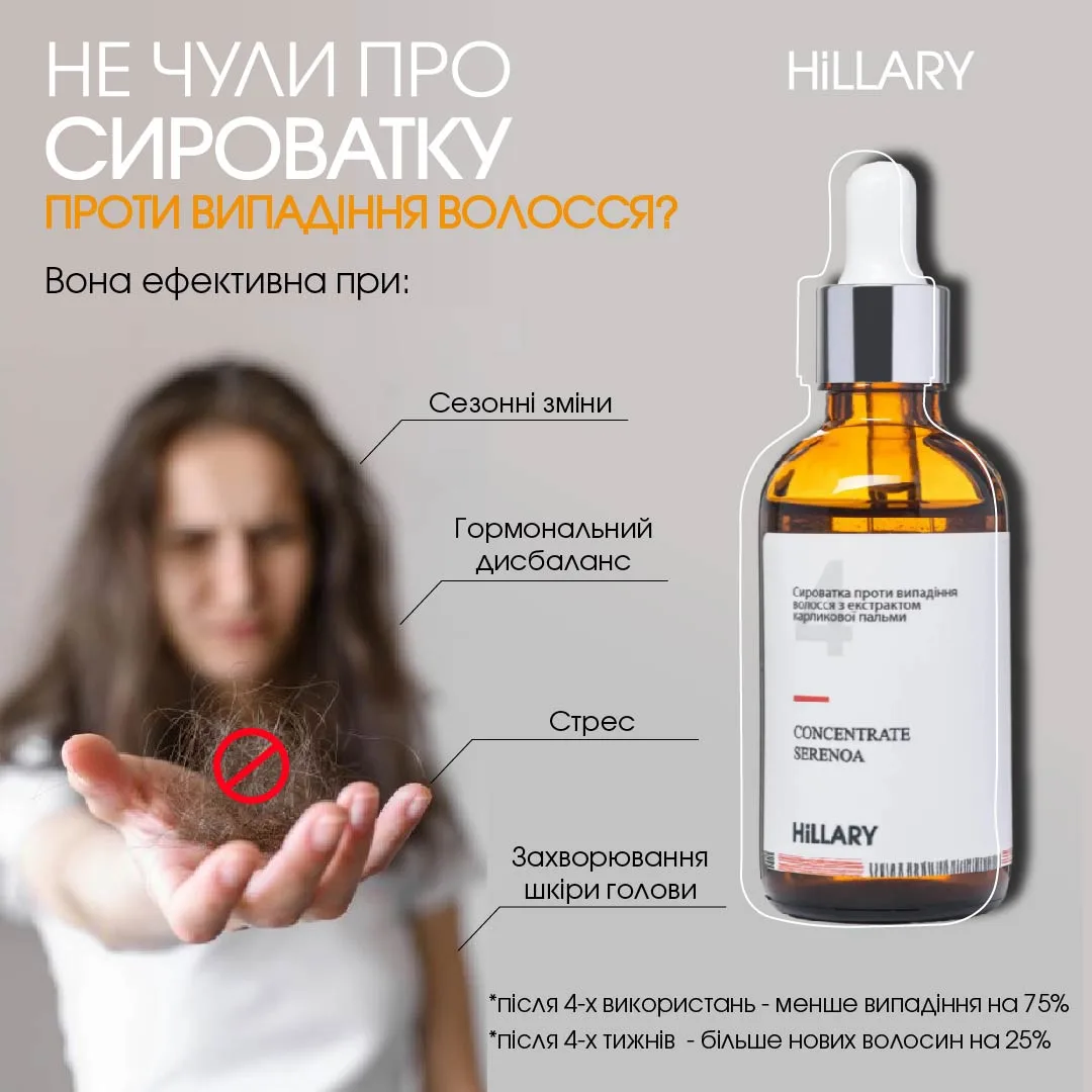 Маска проти випадіння волосся та сироватка для волосся Concentrate Serenoa + Арганова олія
