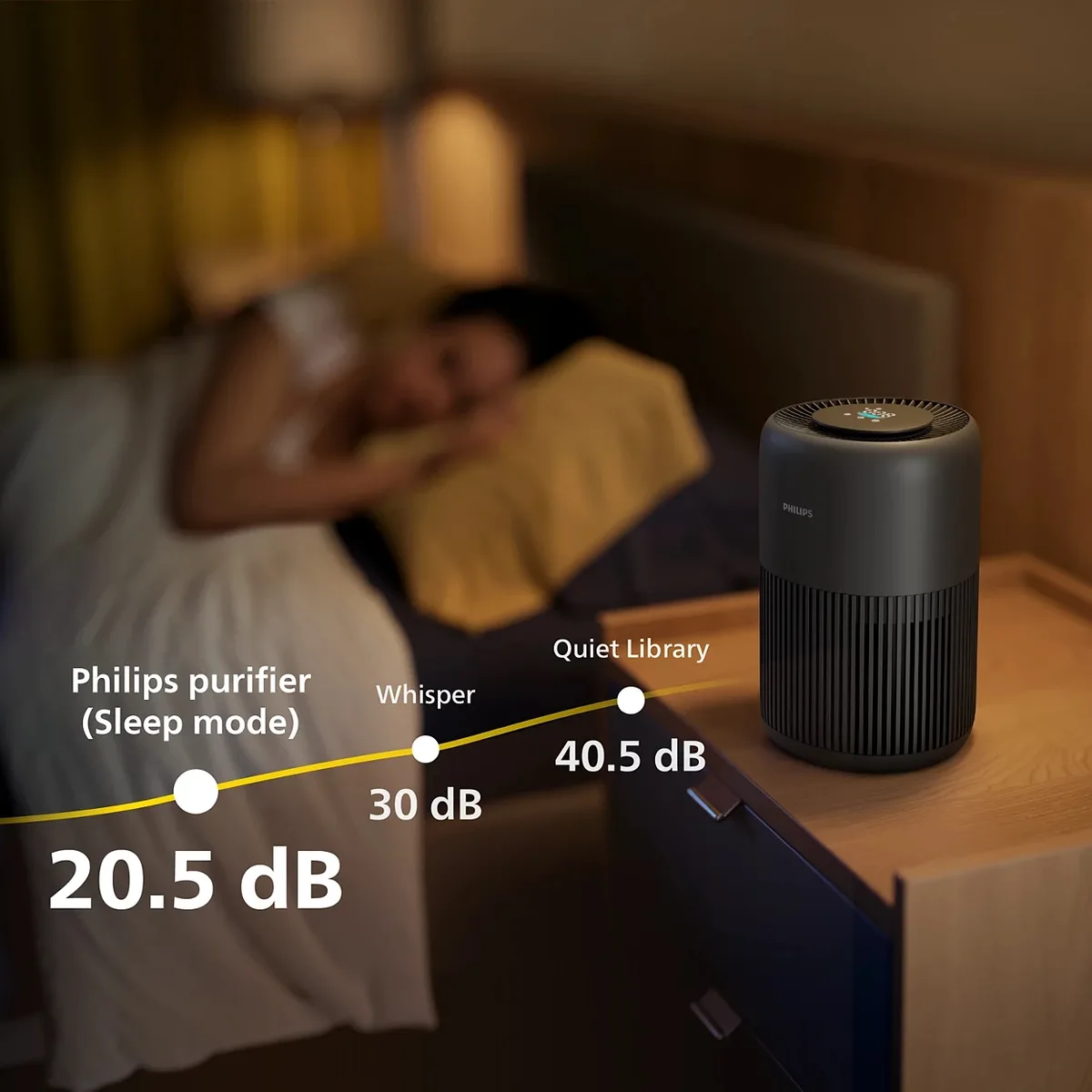 Очисник повітря Philips PureProtect Mini 900 для приміщень до 65 м2, продуктивність 250 м3/год, з HEPA та вугільним фільтром, датч