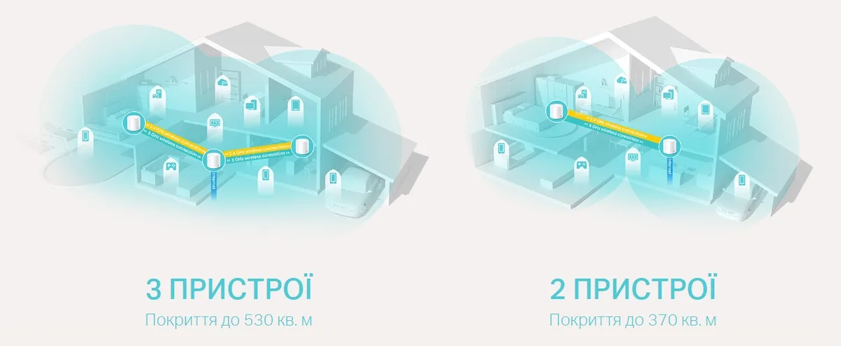 Система WiFi-Mesh TP-LINK Deco X20 AX1800, 1xGE LAN, 1xGE WAN, 1мод