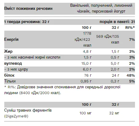 Протеиновый порошок ProDobro Compact Whey Gold 1000 г Малина Белый шоколад