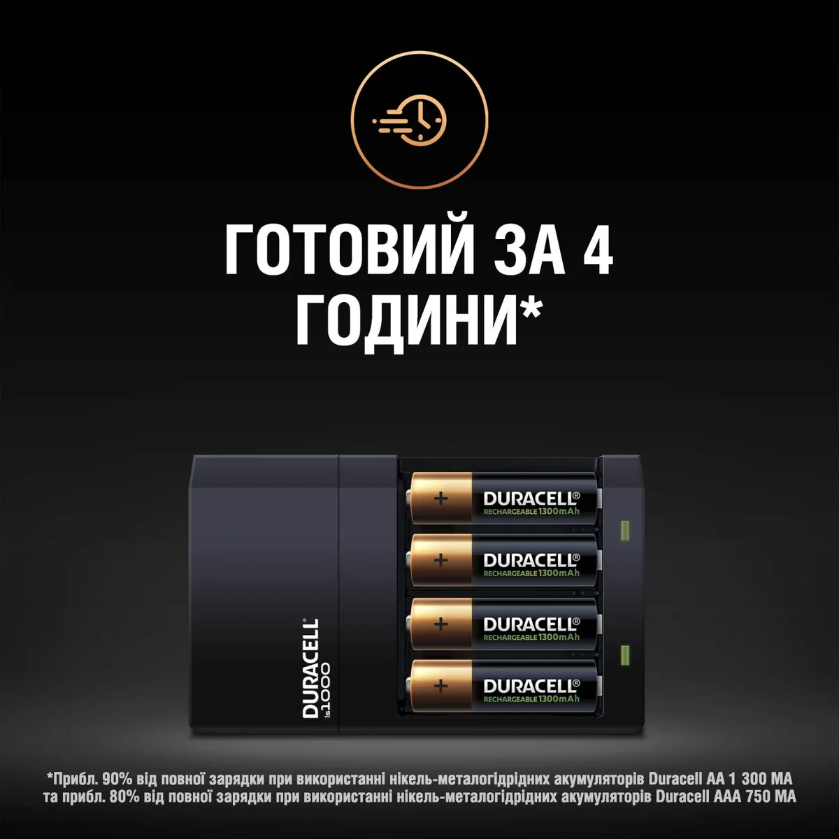 Зарядний пристрій Duracell NiMH AA AAA 4 шт