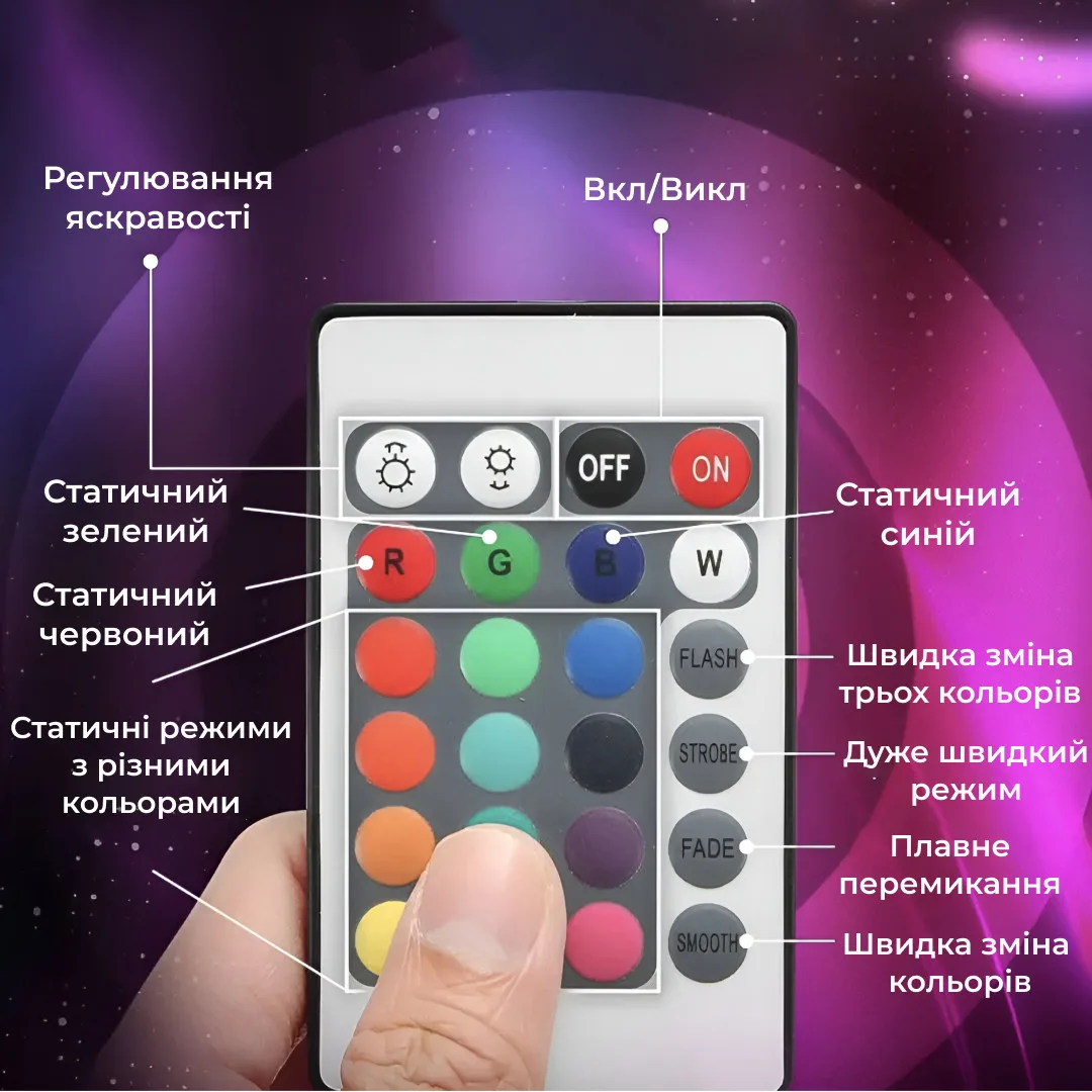 Світлодіодна стрічка RGB 5м 300 LED 5050 водостійка IP65 12 Вт