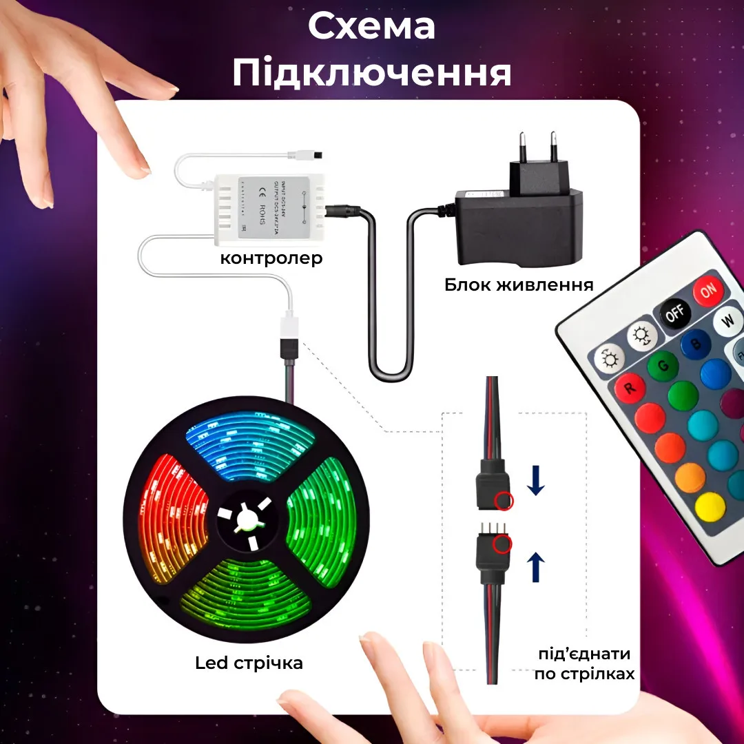 Світлодіодна стрічка RGB 5м 300 LED 5050 водостійка IP65 12 Вт