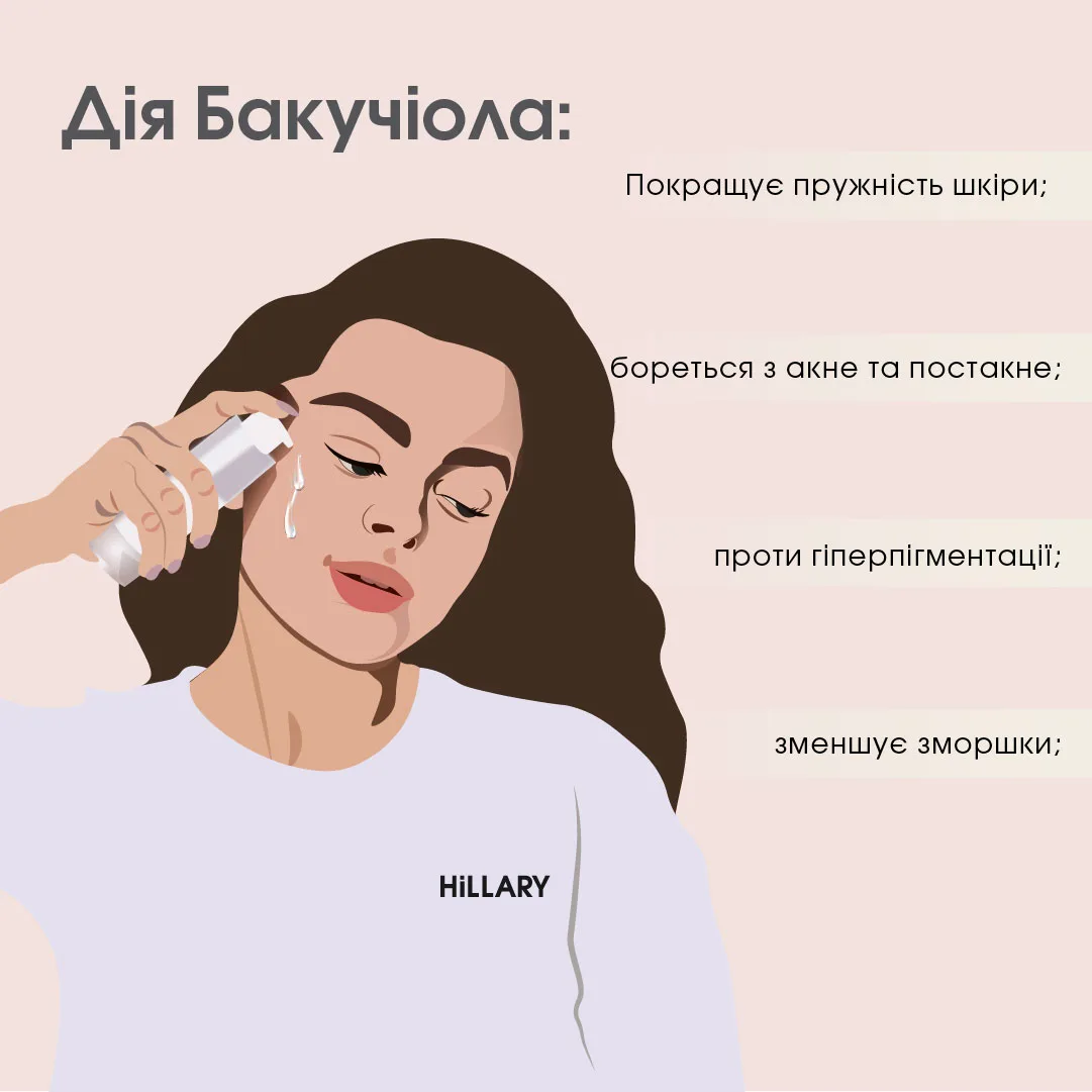 Набір для домашньої мезотерапії з біо-ретинолом Регенерація та живлення