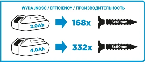 Гвинтоверт ударний акумуляторний GRAPHITE Energy 18В 180Нм 2200об/хв для закручування гвинтів шурупокрут