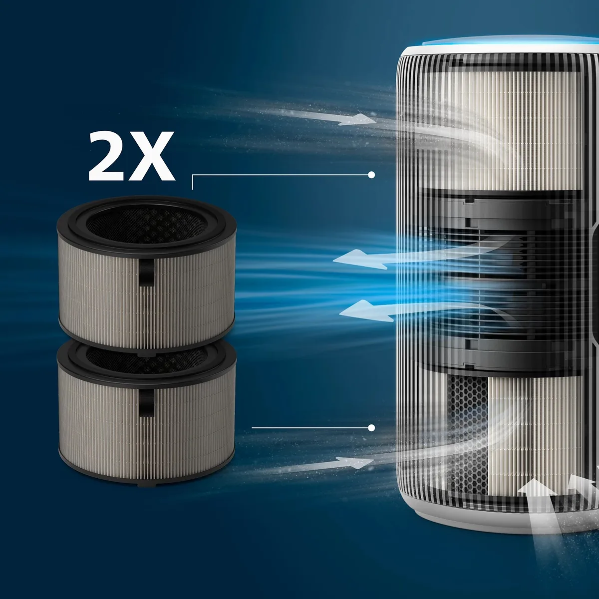 Фільтр Philips HEPA 3-ступенева система 1 рік для очищувачів PureProtect 3200