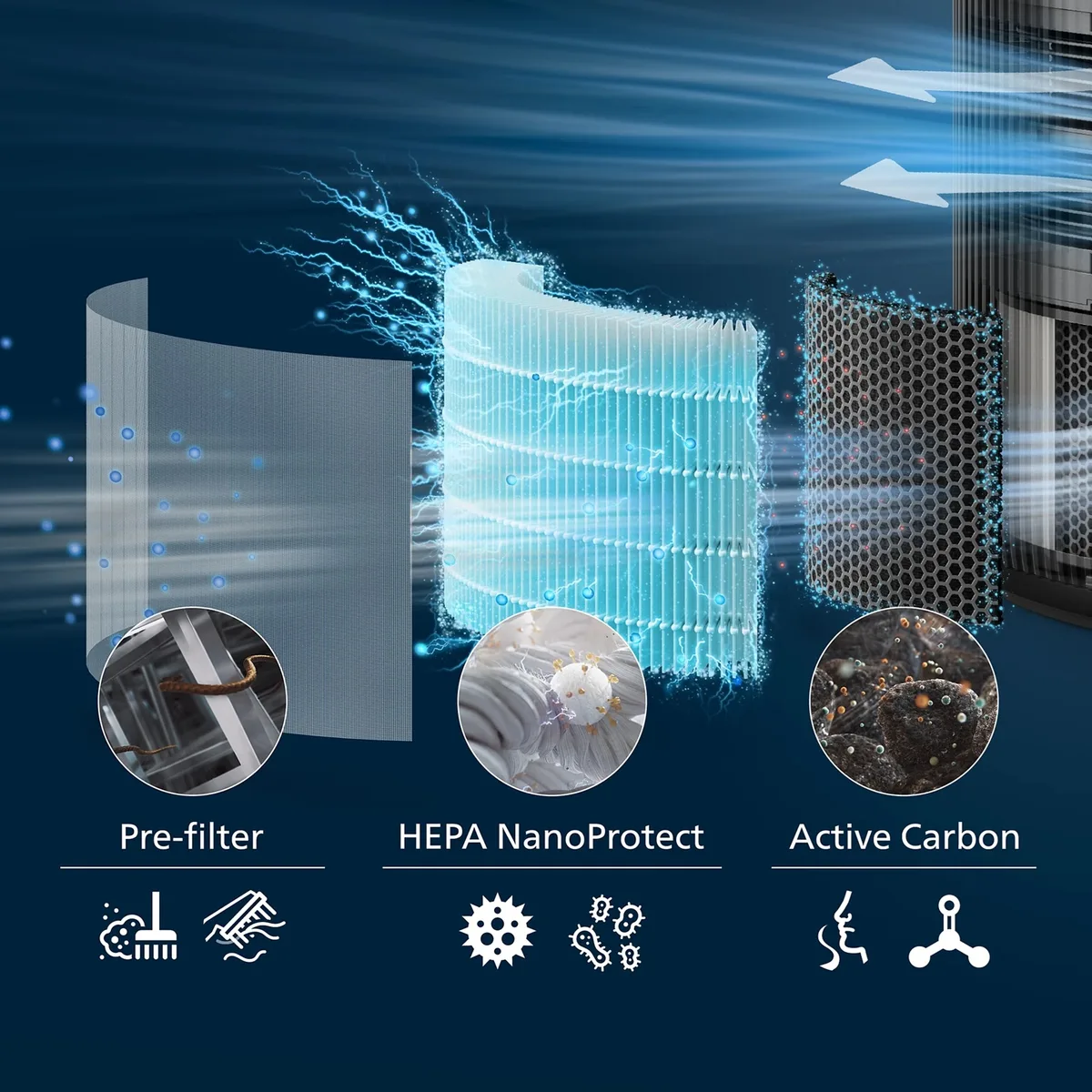 Фільтр Philips HEPA 3-ступенева система 1 рік для очищувачів PureProtect 3200