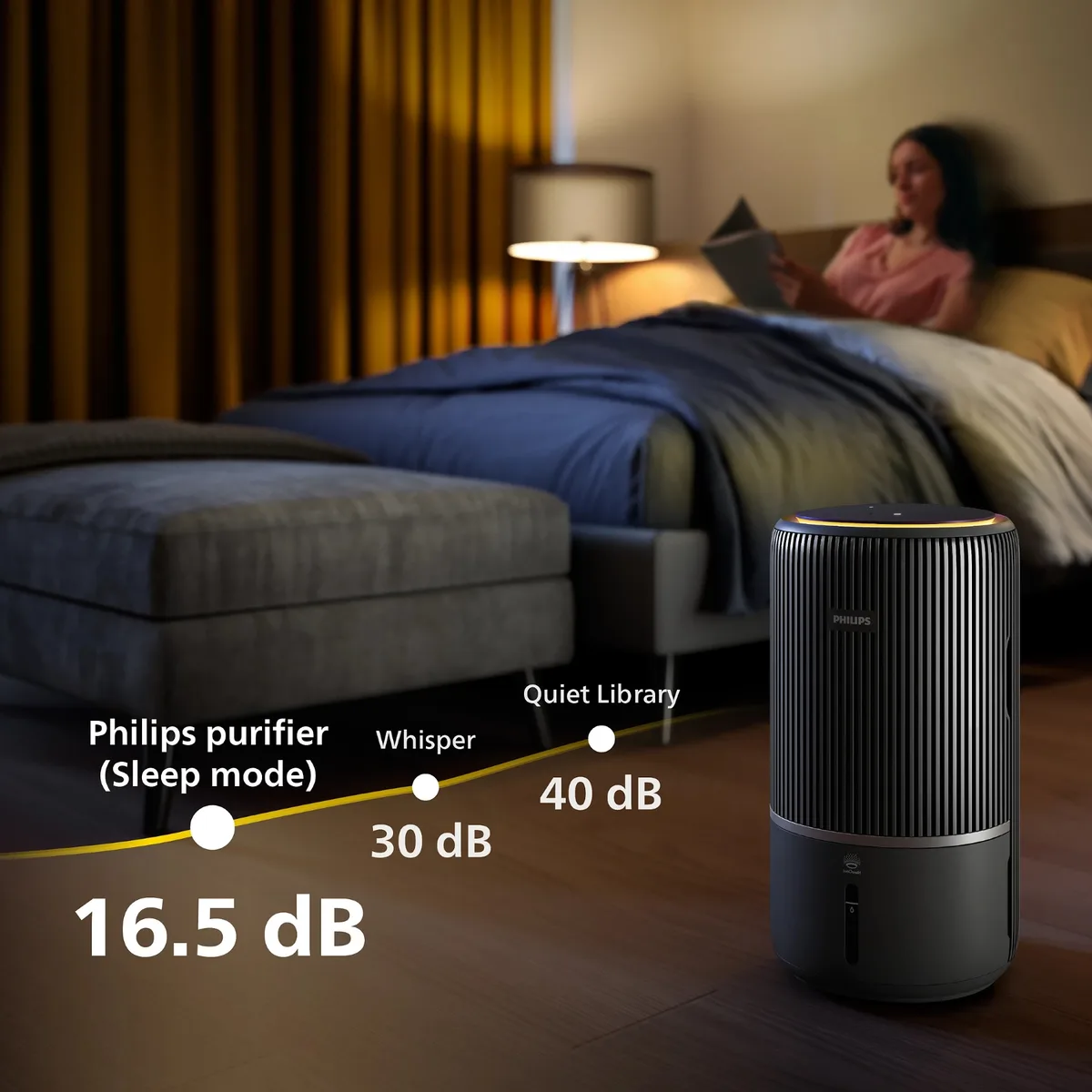 Очисник повітря Philips 2 в 1 PureProtect Water Series 3400, для площі до 78 м2, продуктивність 300 м3/год, з технологією Nano, фі