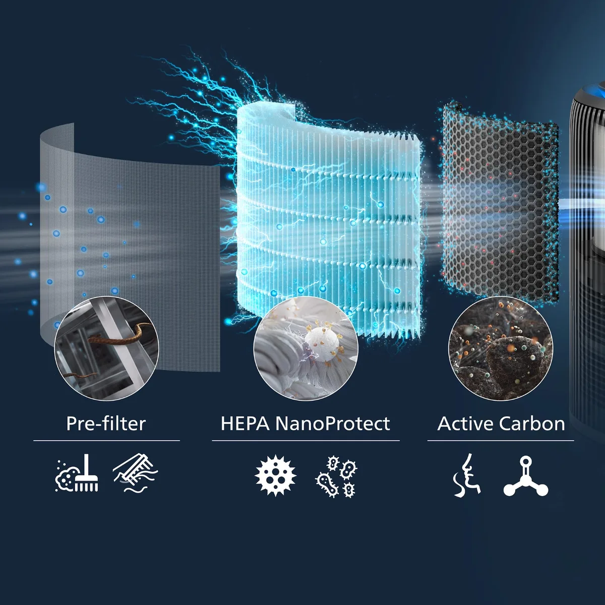 Очисник повітря Philips 2 в 1 PureProtect Water Series 3400, для площі до 78 м2, продуктивність 300 м3/год, з технологією Nano, фі