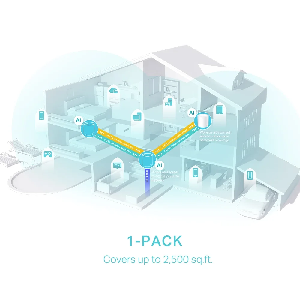 Система WiFi-Mesh TP-LINK Deco X50 AX3000, 3xGE LANWAN, 1мод