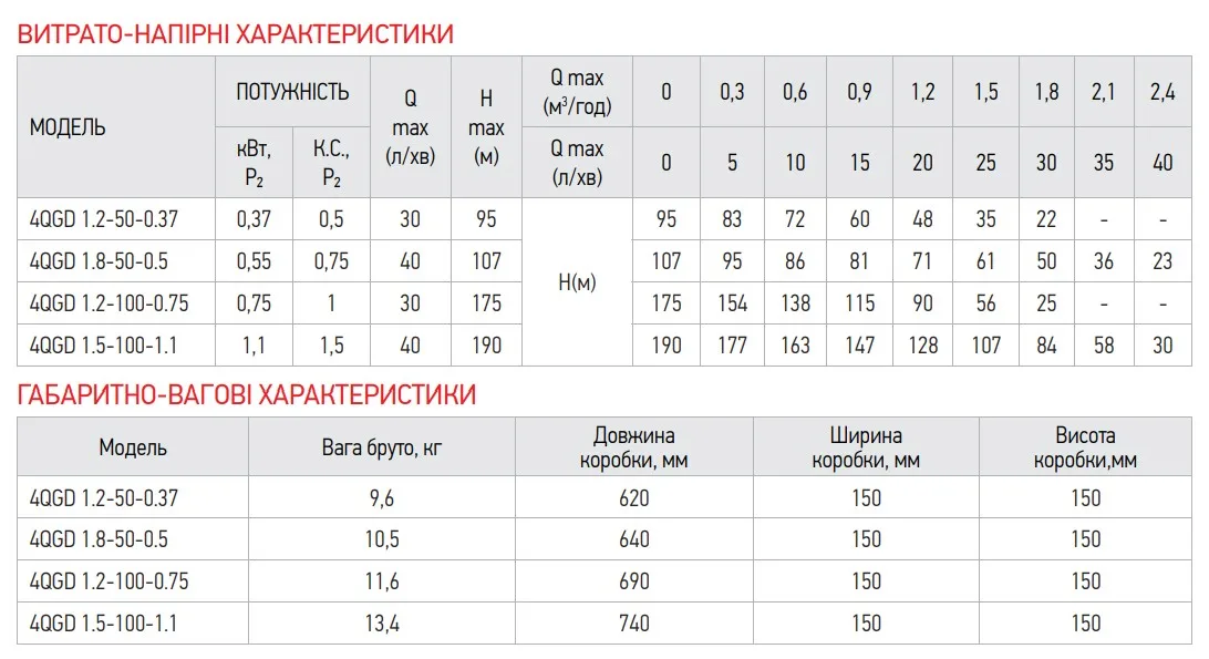 Глибинний насос шнековий KOER 370 Вт нержавіюча сталь 1 дюйм 150х620 мм