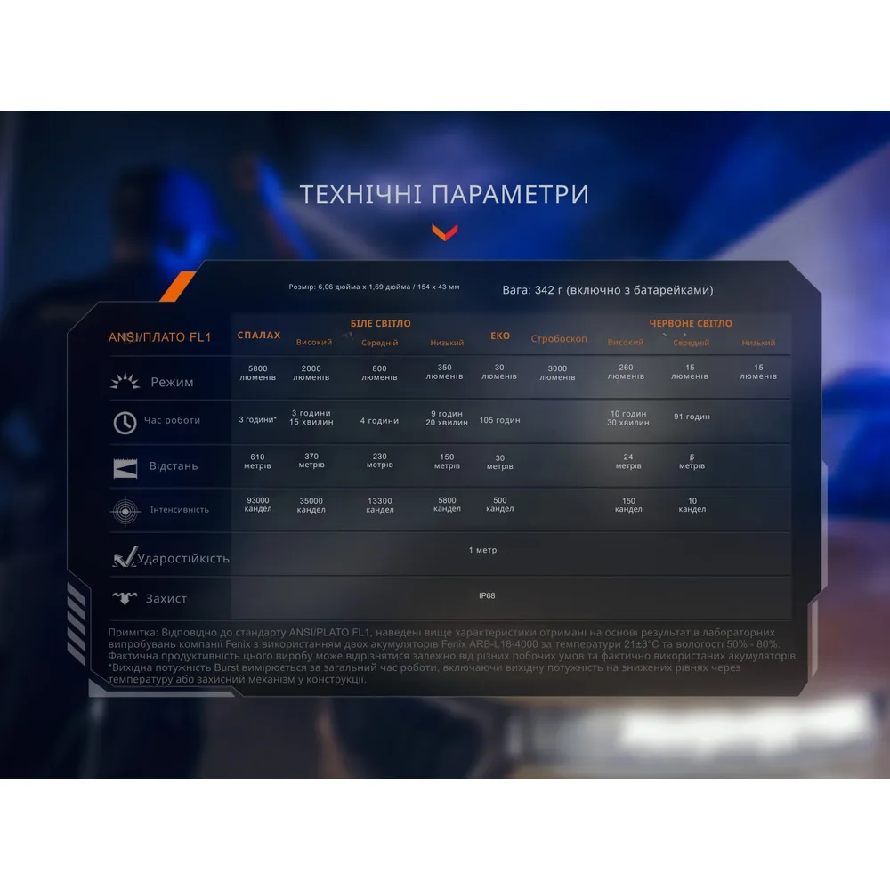 Тактический фонарь Fenix алюминий 154х43 мм красный белый 5800 лм