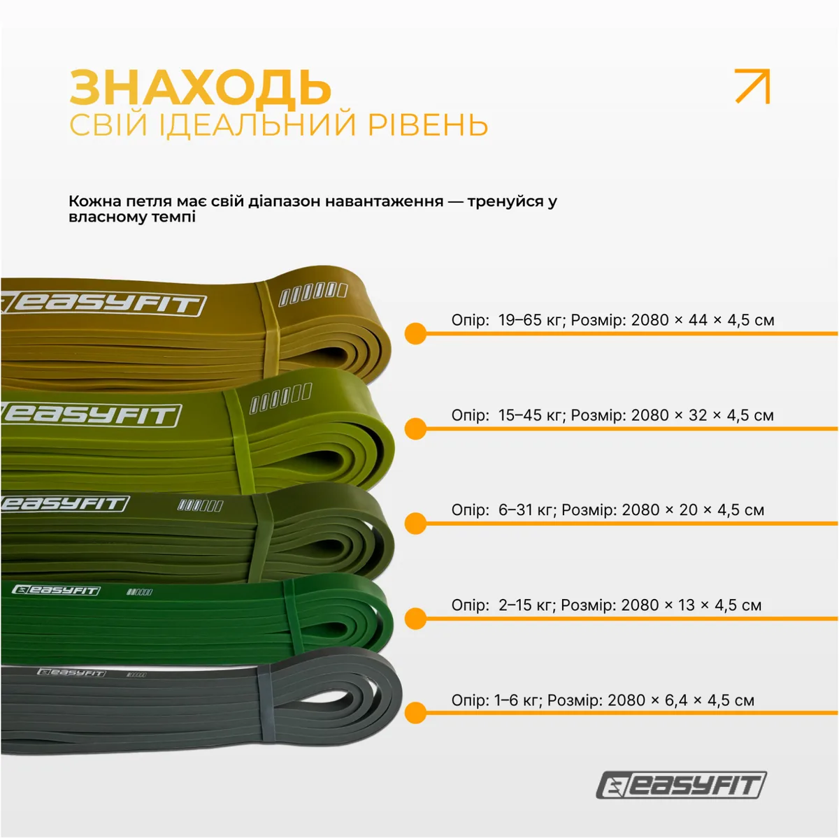 Резинки для фітнесу EasyFit багатошаровий латекс 5 шт 1-65 кг сірий зелений оливковий хаки пісочний