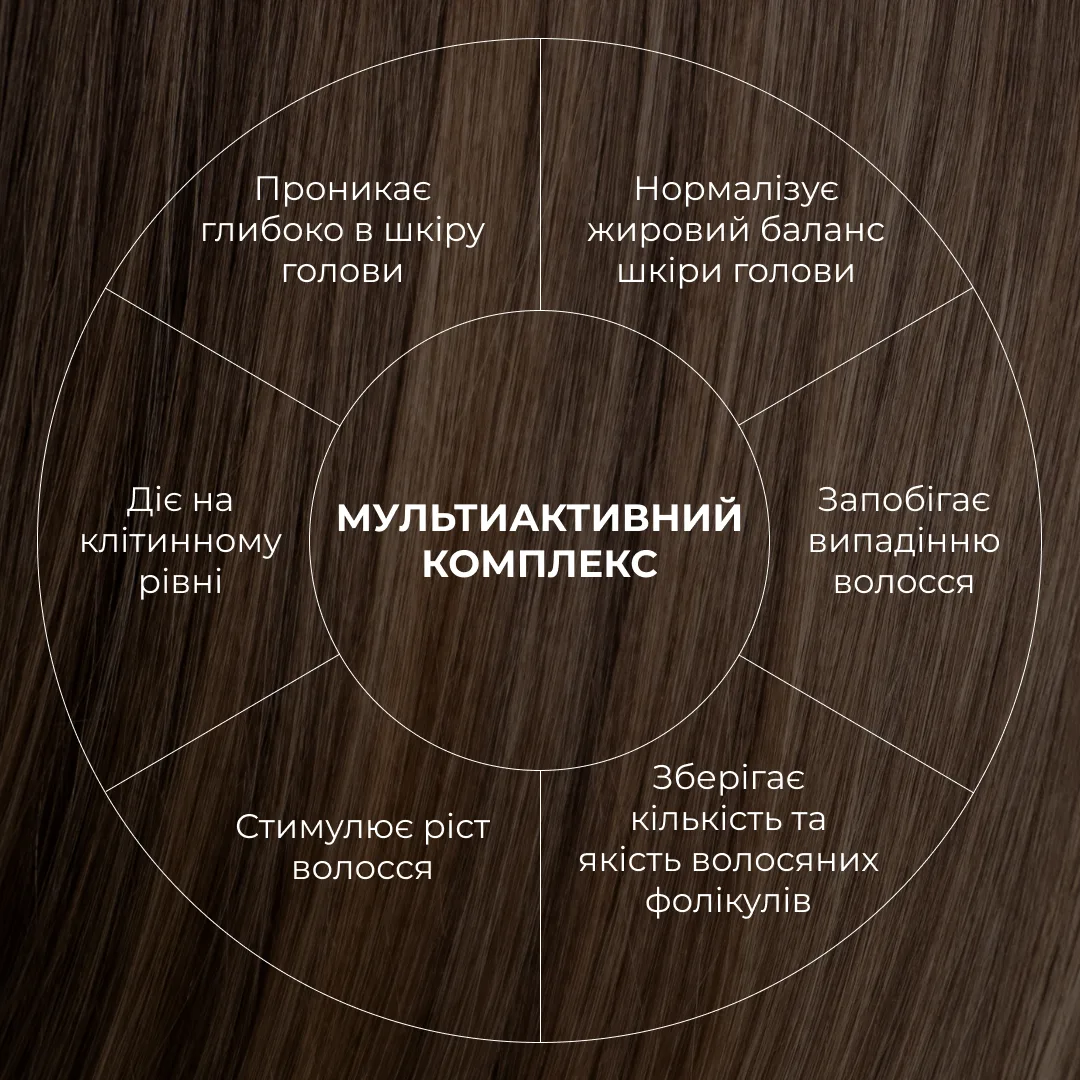 Мезороллер для шкіри голови + Комплекс для росту волосся Hop Cones & B5 Hair Growth Invigorating