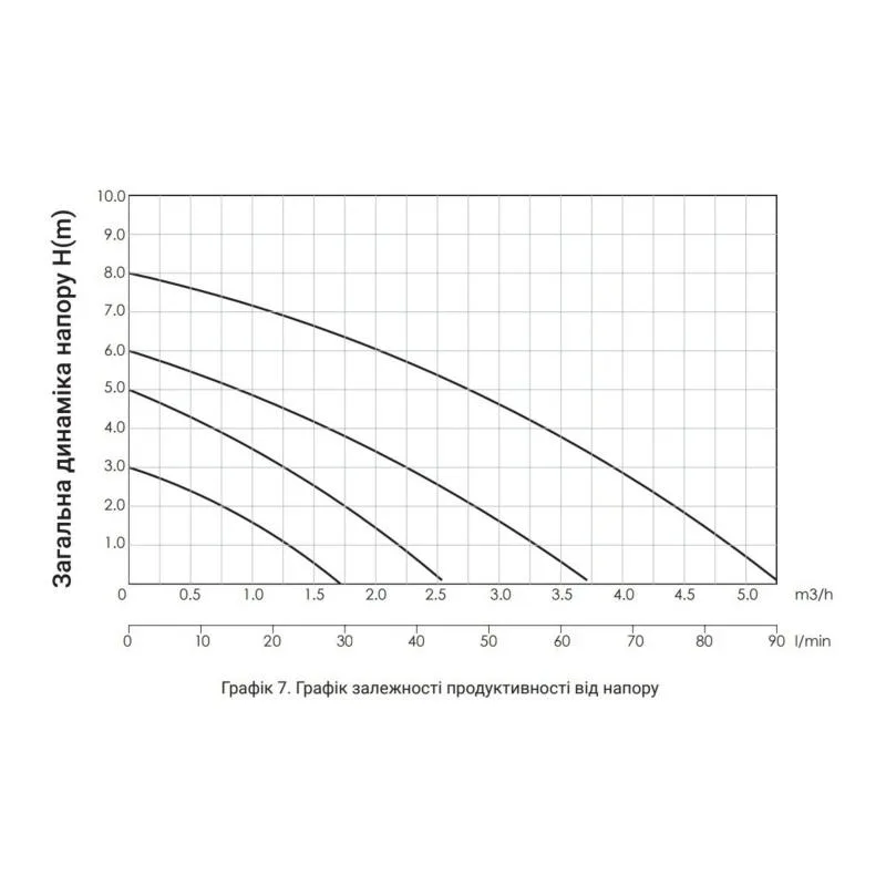 Циркуляційний насос Thermo Alliance LPS 25/40 180 85 Вт 1 1/2" різьблення