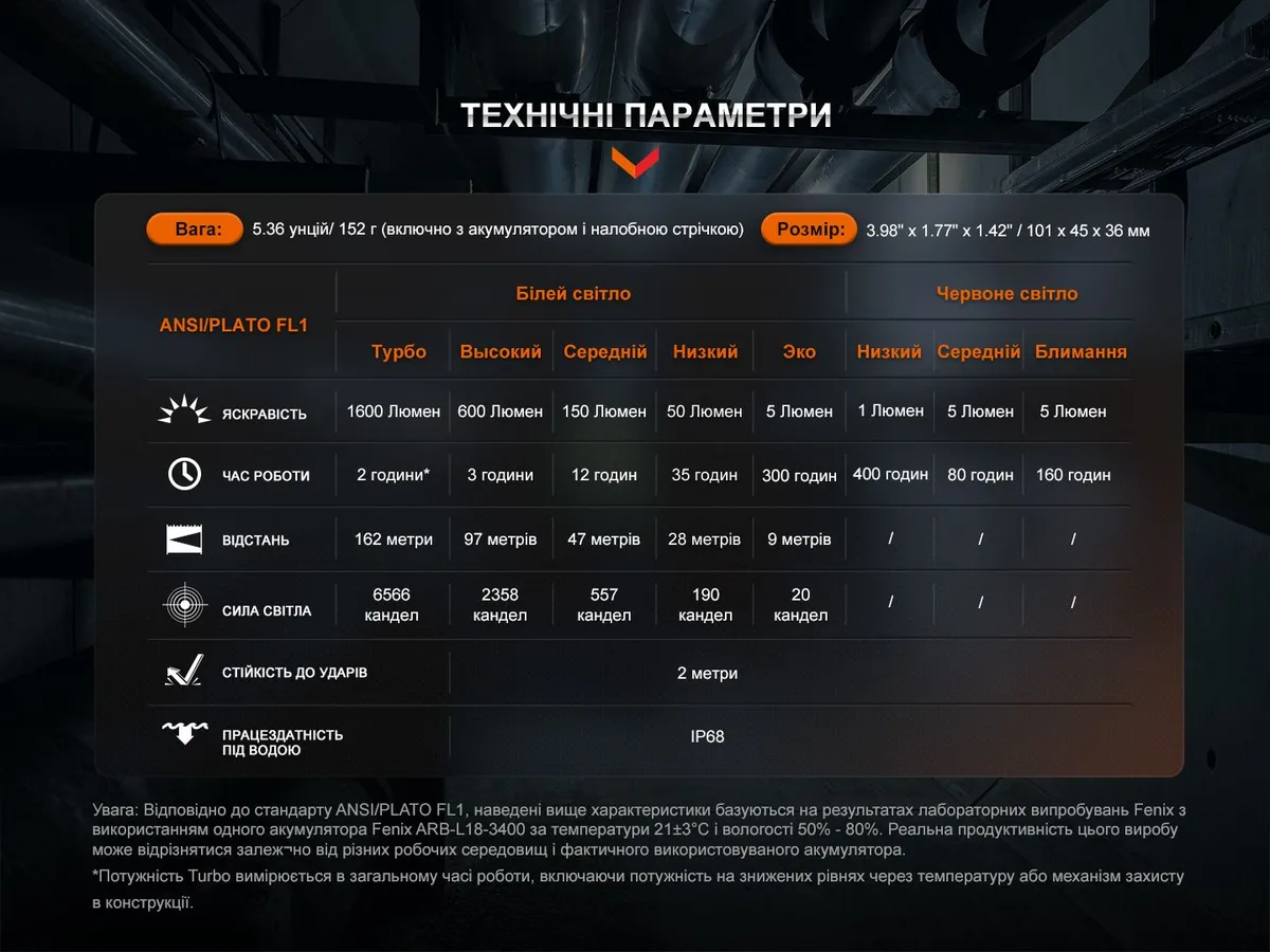 Мультилихтар Fenix алюминиевый 101х45х36 мм красный белый