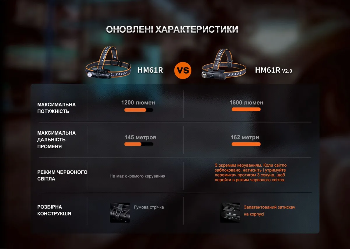 Мультилихтар Fenix алюминиевый 101х45х36 мм красный белый