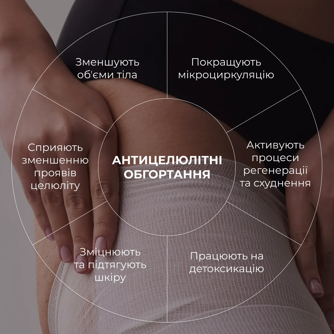 Антицелюлітний набір П'ять видів обгортань Hillary Five-Way Cellulite Defeat