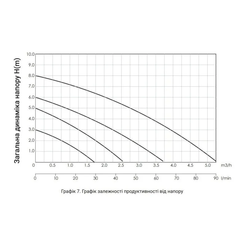Циркуляційний насос Thermo Alliance LPS 25/60/130 3 режими роботи 220/230 В 1 1/2"