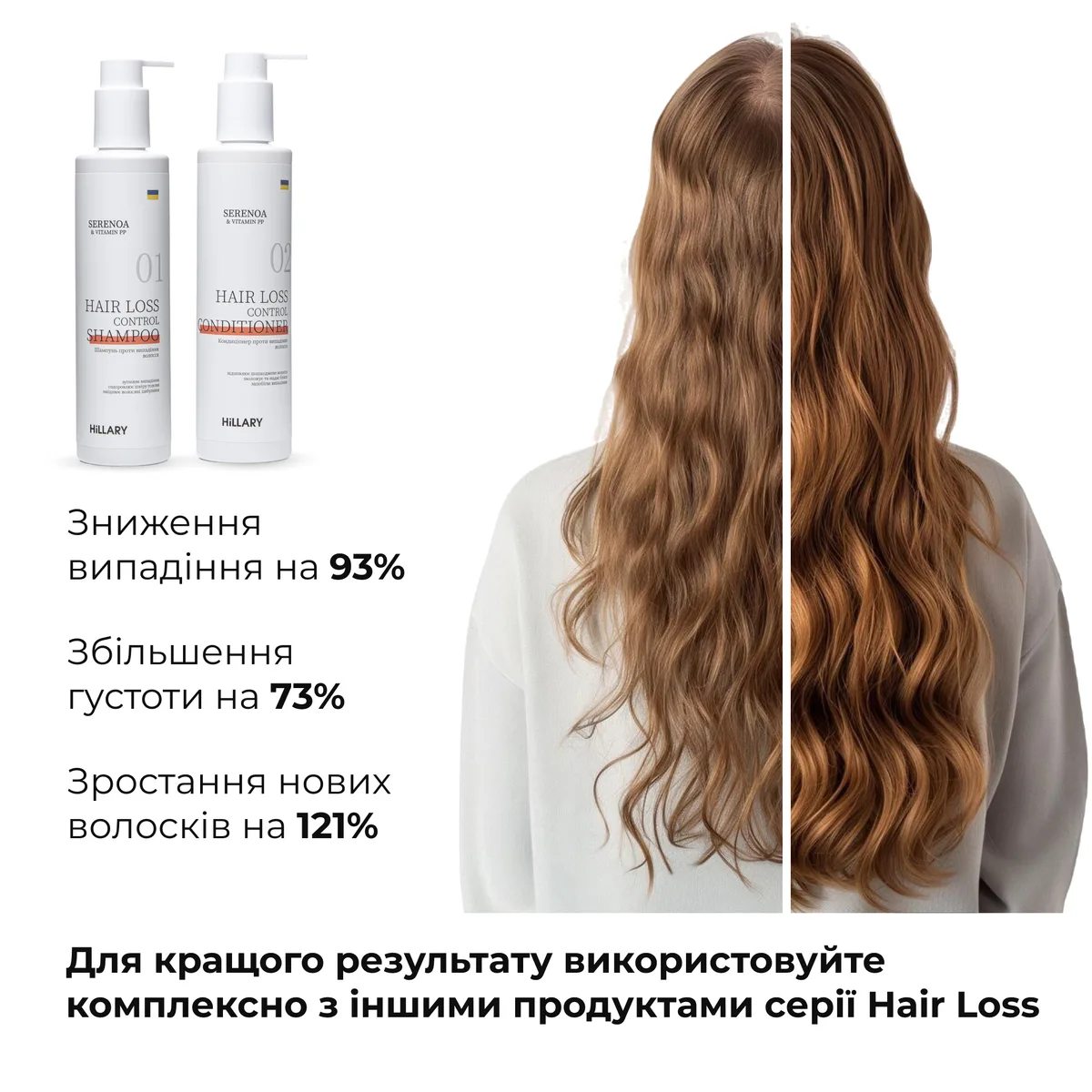 Шампунь + Кондиціонер проти випадіння волосся Hillary Serenoa & РР Hair Loss Control Shampoo