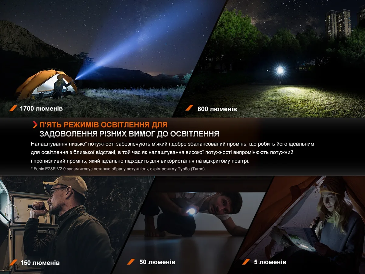 Ліхтар ручний Fenix алюміній 121х26,5 мм чорний