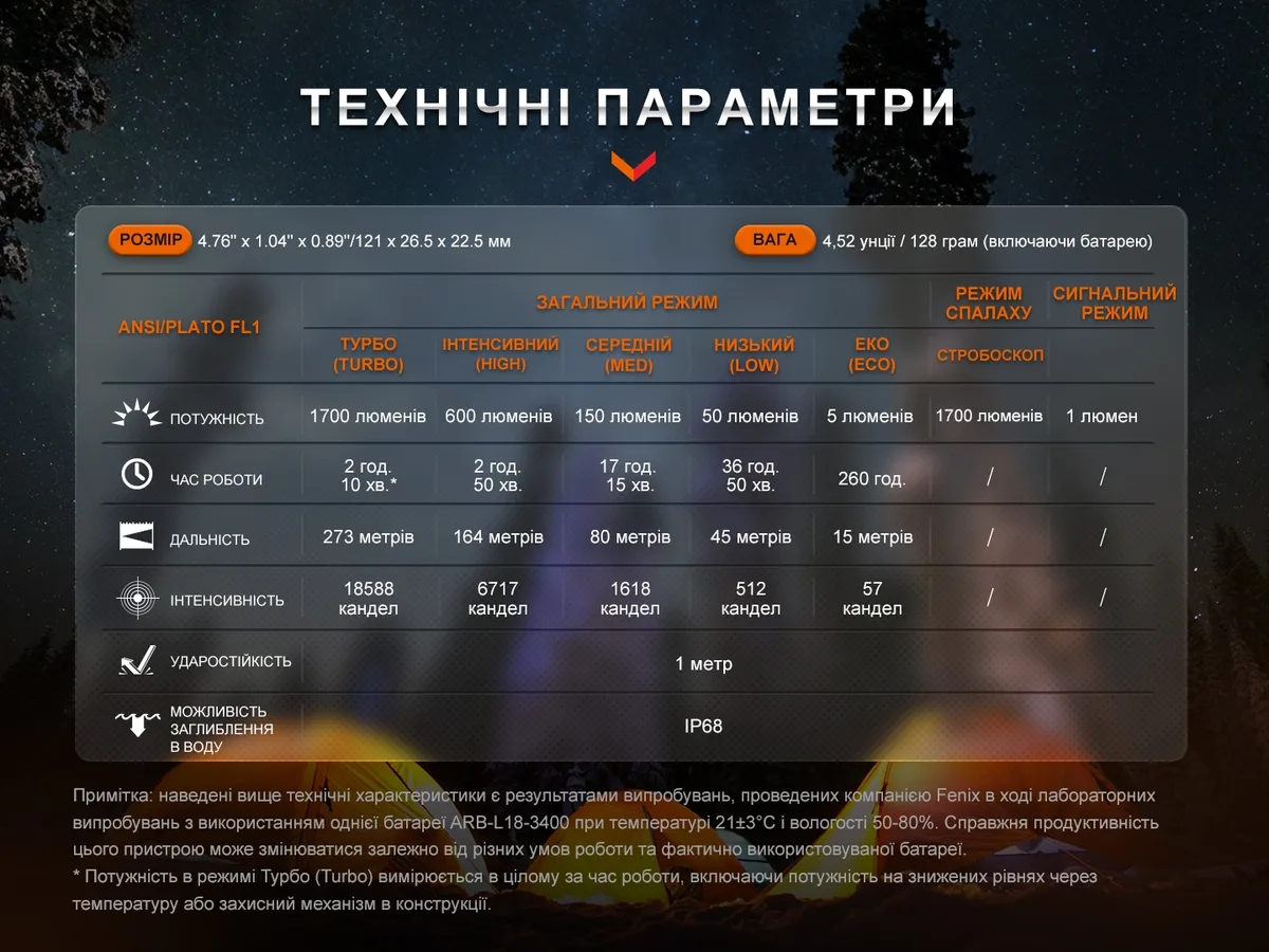 Ліхтар ручний Fenix алюміній 121х26,5 мм чорний