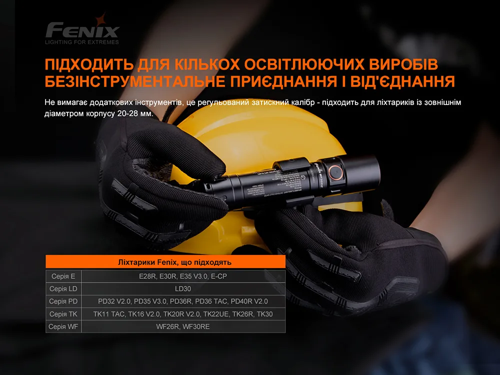 Універсальне кріплення на шолом Fenix Пластик 20-28 мм Чорне
