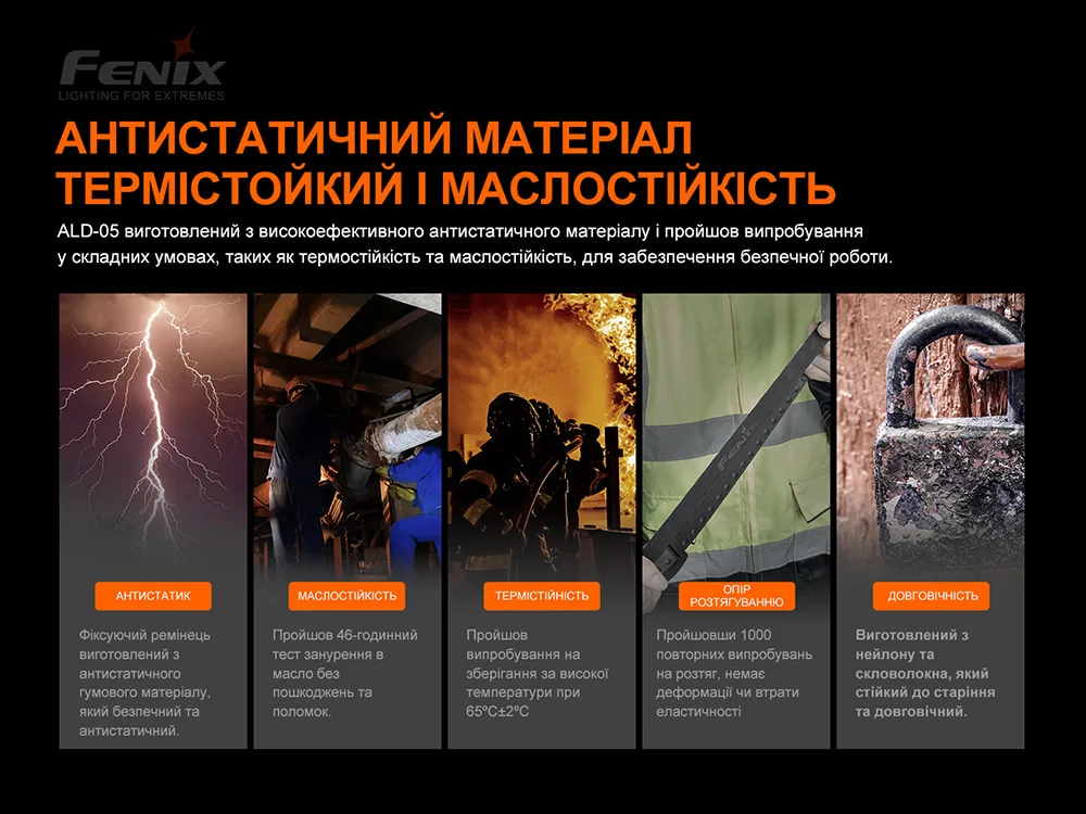 Універсальне кріплення на шолом Fenix Пластик 20-28 мм Чорне