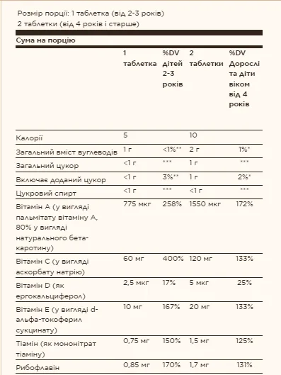 Kangavites Multivitamin Mineral жевательные таблетки 120 шт Ягодный вкус
