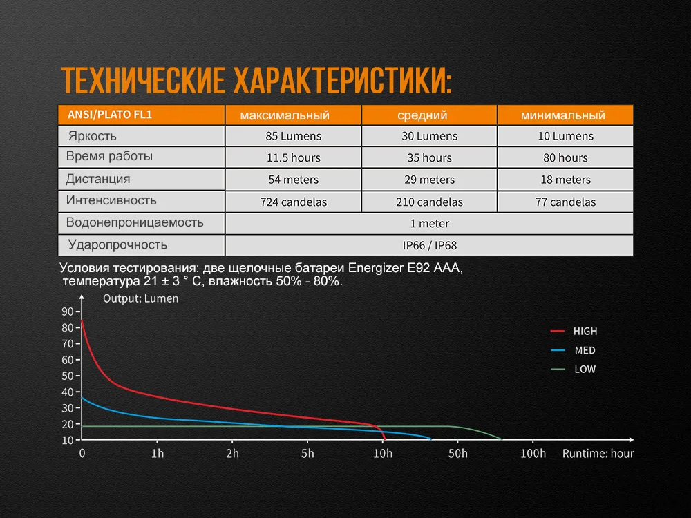 Ліхтар ручний Fenix алюмінієвий 134,5х14,9 мм білий 85 люмен IP68