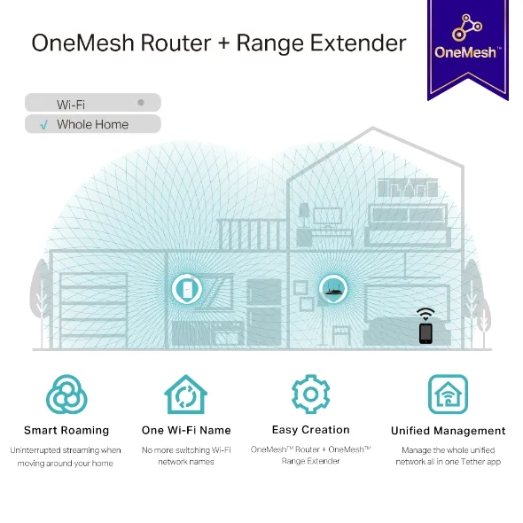 Розширювач покриття WiFi TP-LINK RE330 AC1200, 1хFE LAN, MESH
