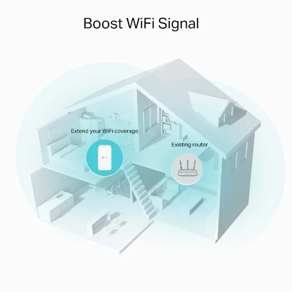 Розширювач покриття WiFi TP-LINK RE330 AC1200, 1хFE LAN, MESH