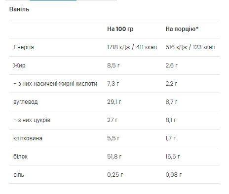 Протеїновий молочний коктейль VPLab 500 г Ванільний 16 г білка
